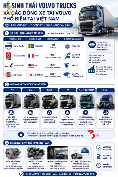 xe-tai-volvo-cua-nuoc-nao-he-sinh-thai-volvo-trucks-va-c-1783068004106.jpg