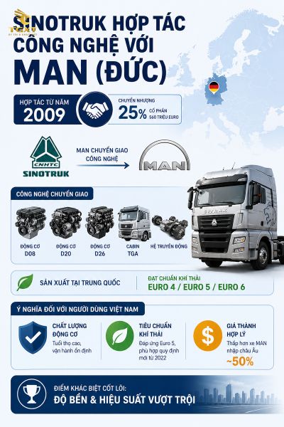 xe-tai-sinotruk-cua-nuoc-nao-sinotruk-hop-tac-cong-nghe-voi-1783072209138.jpg