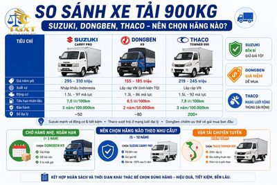 gia-xe-tai-900kg-so-sanh-xe-tai-900kg-suzuki-do-1783073087940.jpg