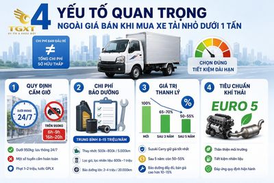 gia-xe-tai-nho-duoi-1-tan-nhung-yeu-to-nao-ngoai-gia-ban-1783074232267.jpg