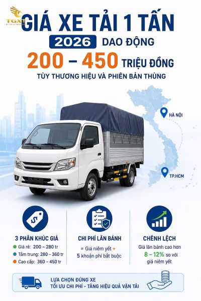 gia-xe-tai-1-tan-mo-bai-1783074753508.jpg