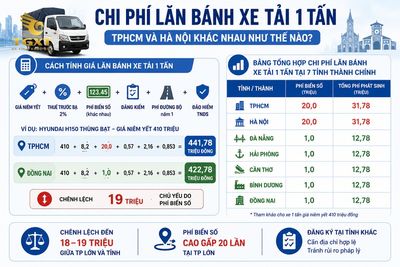 gia-xe-tai-1-tan-chi-phi-lan-banh-xe-tai-1-tan-1783074768221.jpg