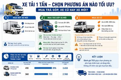 gia-xe-tai-1-tan-mua-xe-tai-1-tan-tra-gop-mua-x-1783074775227.jpg