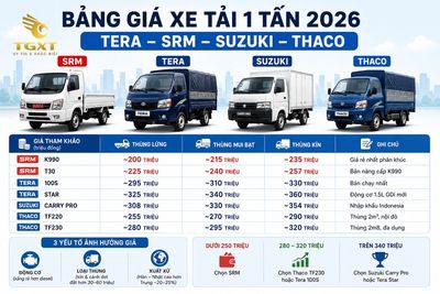 so-sanh-xe-tai-1-tan-cac-hang-bang-gia-xe-tai-1-tan-cac-hang-1783075409318.jpg