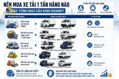 so-sanh-xe-tai-1-tan-cac-hang-nen-mua-xe-tai-1-tan-hang-nao-1783075424603.jpg