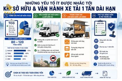 so-sanh-xe-tai-1-tan-cac-hang-nhung-yeu-to-it-duoc-nhac-toi-1783075432722.jpg