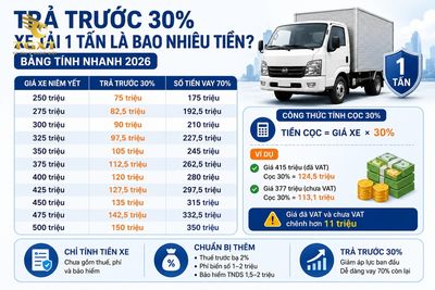 tra-truoc-30-xe-tai-1-tan-tra-bao-nhieu-tra-truoc-30-xe-tai-1-tan-la-b-1783154366395.jpg