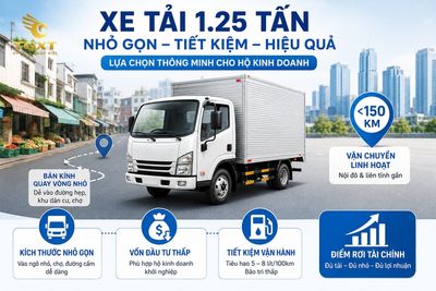 gia-xe-tai-125-tan-xe-tai-125-tan-la-dong-xe-nhu-1783155310964.jpg