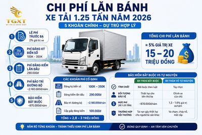gia-xe-tai-125-tan-chi-phi-lan-banh-xe-tai-125-ta-1783155317609.jpg