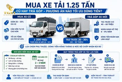 gia-xe-tai-125-tan-mua-xe-tai-125-tan-cu-hay-tra-1783155333964.jpg