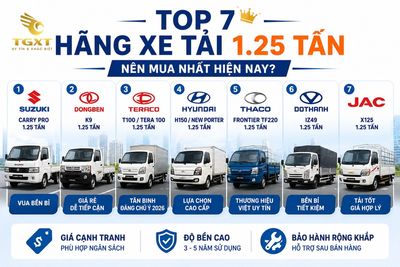 xe-tai-125-tan-nen-mua-hang-nao-top-7-hang-xe-tai-125-tan-nen-1783155666160.jpg