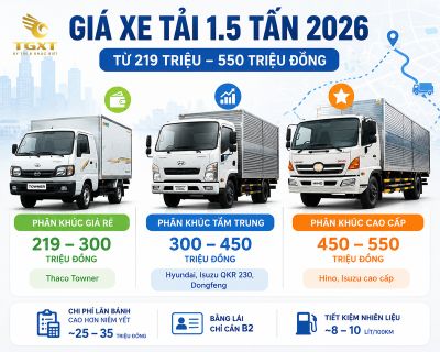 gia-xe-tai-15-tan-mo-bai-1783156622643.jpg