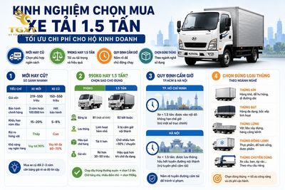 gia-xe-tai-15-tan-kinh-nghiem-chon-mua-xe-tai-15-1783156652911.jpg