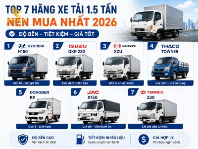 xe-tai-15-tan-nen-mua-hang-nao-top-7-hang-xe-tai-15-tan-nen-m-1783156968335.jpg