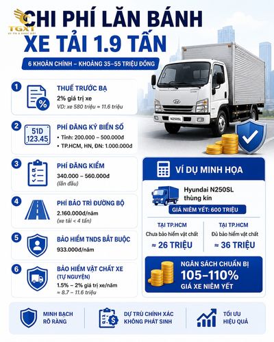 gia-xe-tai-19-tan-chi-phi-lan-banh-xe-tai-19-tan-1783157379187.jpg