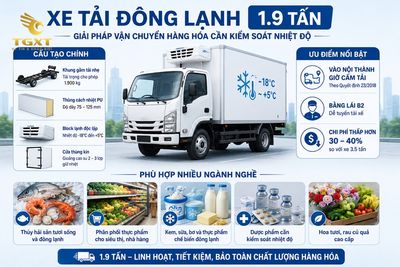 gia-xe-tai-dong-lanh-19-tan-xe-tai-dong-lanh-19-tan-la-gi-1783157915943.jpg