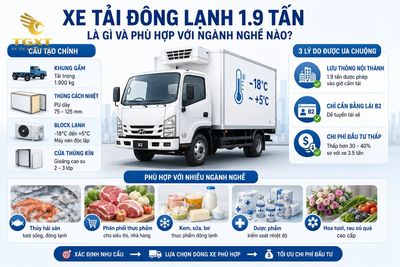 gia-xe-tai-dong-lanh-19-tan-bang-gia-xe-tai-dong-lanh-19-t-1783157922349.jpg
