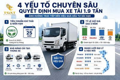 xe-tai-19-tan-nen-mua-hang-nao-nhung-yeu-to-chuyen-sau-nao-an-1783158285600.jpg