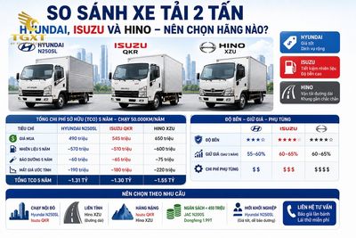 xe-tai-2-tan-loai-nao-tot-so-sanh-xe-tai-2-tan-hyundai-i-1783159267646.jpg