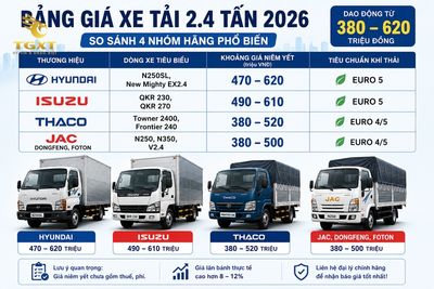 gia-xe-tai-24-tan-bang-gia-xe-tai-24-tan-moi-nha-1783159682175.jpg