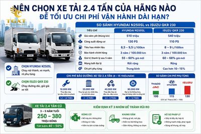 gia-xe-tai-24-tan-nen-chon-xe-tai-24-tan-cua-han-1783159689733.jpg