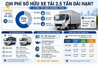 gia-xe-tai-25-tan-nhung-yeu-to-nao-anh-huong-den-1783160108673.jpg