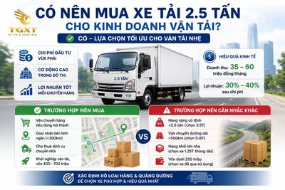 xe-tai-25-tan-nen-mua-hang-nao-co-nen-mua-xe-tai-25-tan-cho-m-1783348596176.jpg