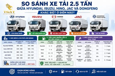 xe-tai-25-tan-nen-mua-hang-nao-so-sanh-xe-tai-25-tan-giua-hyu-1783348603894.jpg