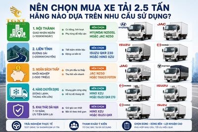 xe-tai-25-tan-nen-mua-hang-nao-nen-chon-mua-xe-tai-25-tan-han-1783348611913.jpg