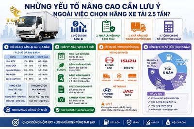 xe-tai-25-tan-nen-mua-hang-nao-nhung-yeu-to-nang-cao-nao-can-1783348619998.jpg