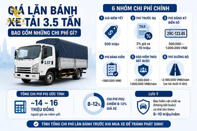 gia-xe-tai-35-tan-gia-lan-banh-xe-tai-35-tan-bao-1783350157223.jpg