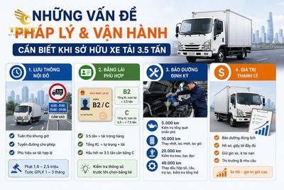 xe-tai-35-tan-loai-nao-tot-nhung-van-de-phap-ly-va-van-ha-1783350987651.jpg