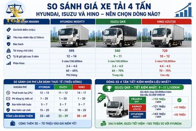 gia-xe-tai-4-tan-so-sanh-gia-xe-tai-4-tan-hyund-1783351466915.jpg