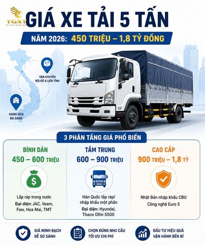 gia-xe-tai-5-tan-mo-bai-1783351827351.jpg