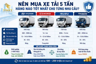 gia-xe-tai-5-tan-nen-mua-xe-tai-5-tan-hang-nao-1783351834626.jpg