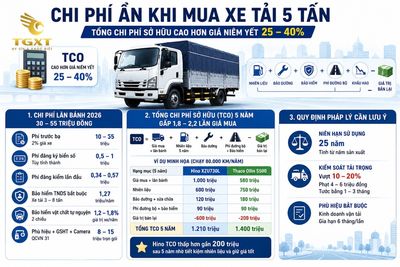 gia-xe-tai-5-tan-nhung-chi-phi-an-va-luu-y-it-n-1783351841511.jpg