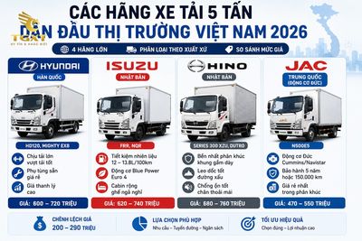 so-sanh-xe-tai-5-tan-cac-hang-cac-hang-xe-tai-5-tan-nao-dang-1783352297762.jpg