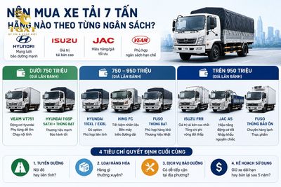 gia-xe-tai-7-tan-nen-mua-xe-tai-7-tan-hang-nao-1783353749797.jpg