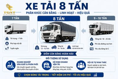 gia-xe-tai-8-tan-xe-tai-8-tan-la-loai-xe-nhu-th-1783354411883.jpg
