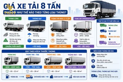 gia-xe-tai-8-tan-gia-xe-tai-8-tan-thay-doi-nhu-1783354418776.jpg