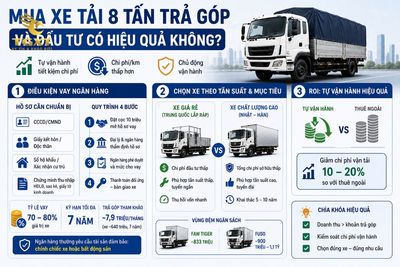 gia-xe-tai-8-tan-mua-xe-tai-8-tan-tra-gop-va-da-1783354434644.jpg