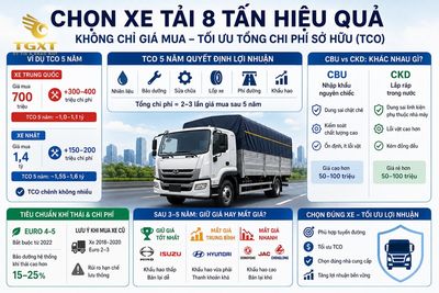 xe-tai-8-tan-nen-mua-hang-nao-ngoai-gia-mua-ban-dau-con-yeu-1783354892897.jpg