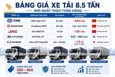 gia-xe-tai-85-tan-bang-gia-xe-tai-85-tan-moi-nha-1783355434917.jpg