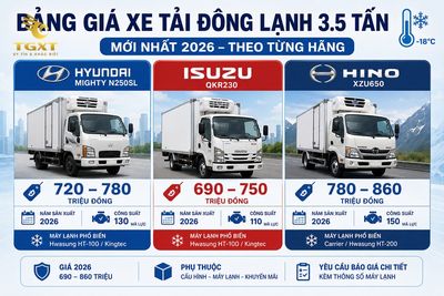 gia-xe-tai-dong-lanh-35-tan-cac-yeu-to-chuyen-sau-can-can-1783513881540.jpg