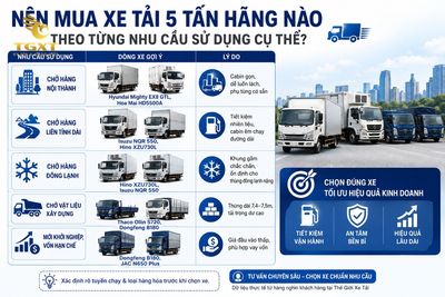 xe-tai-5-tan-loai-nao-tot-nen-mua-xe-tai-5-tan-hang-nao-1783514497616.jpg