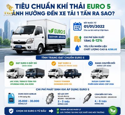 xe-tai-1-tan-loai-nao-tot-tieu-chuan-khi-thai-euro-5-anh-1784132126816.jpg
