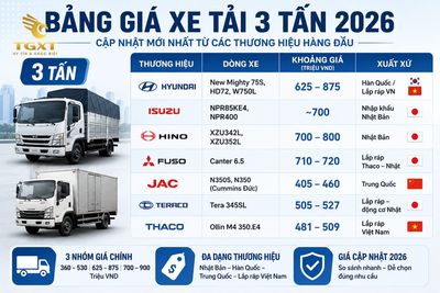 gia-xe-tai-3-tan-bang-gia-xe-tai-3-tan-moi-nhat-1784136295672.jpg