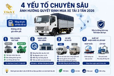 gia-xe-tai-3-tan-nhung-yeu-to-chuyen-sau-nao-an-1784136309591.jpg