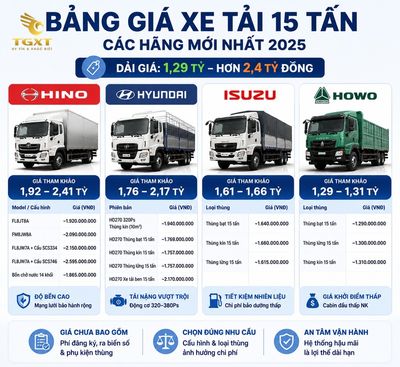 gia-xe-tai-15-tan-bang-gia-xe-tai-15-tan-cac-han-1784139080440.jpg