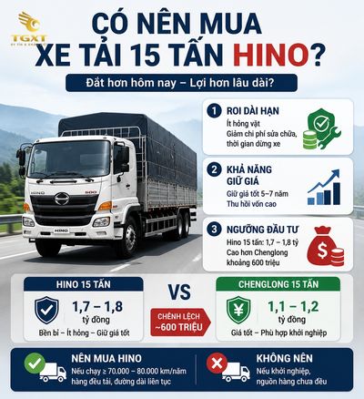 xe-tai-15-tan-nen-mua-hang-nao-co-nen-mua-xe-tai-15-tan-hino-1784139543225.jpg